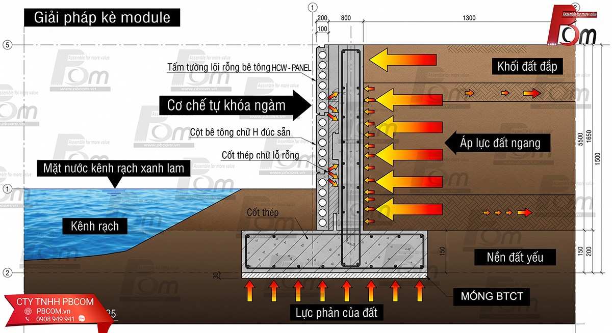Tình trạng sạt lở khi thi công tường chắn đất gạch truyền thống trên nền đất yếu