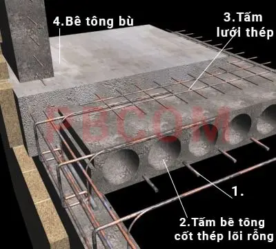 Sàn bê tông cốt thép